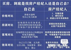 宜宾翠屏区叙州区三江新区房产房价置业咨询降价促销